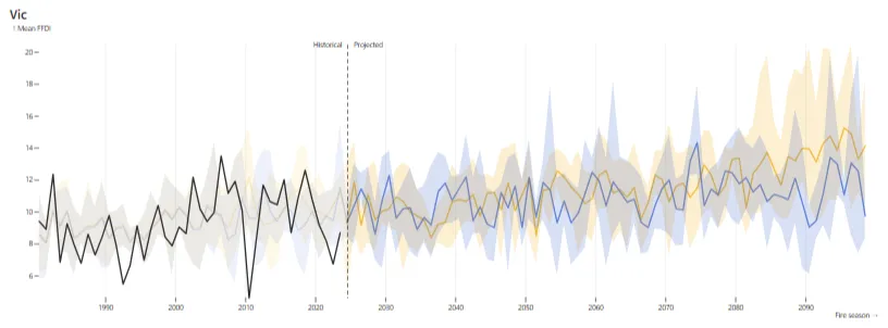 Climate preview